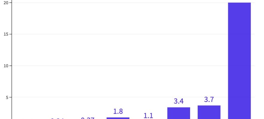 Generative AI the expensive gamble of Gafam