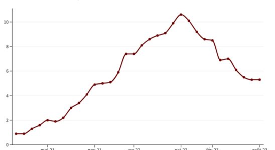 Inflation how much will your salary increase in 2023 and