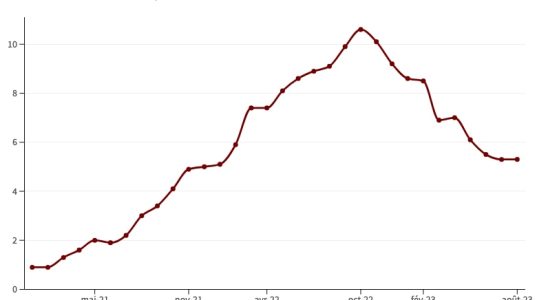 Inflation why is the ECB obsessed with the 2 target