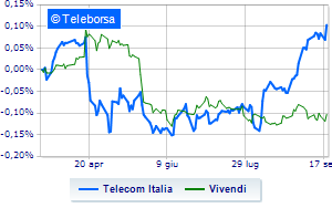 Money on TIM The stock exchange sees a solution on