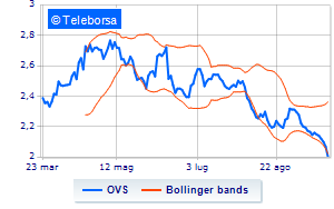 OVS buyback operations Financeit