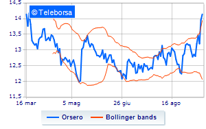 Orsero buyback program begins