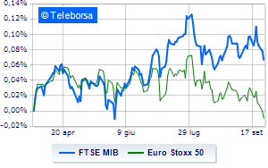 Piazza Affari little moved BTP yield at 471