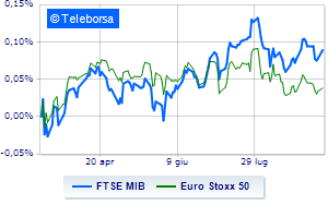 Piazza Affari remains cautious with the rest of Europe Down