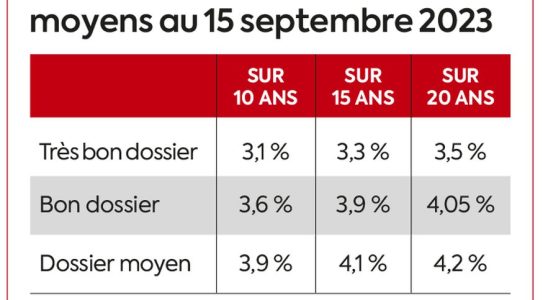 Real estate thermal strainers zero interest loan… Le Maires concessions