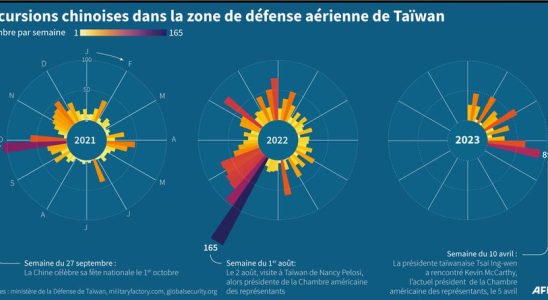 Taiwan Chinas new show of force