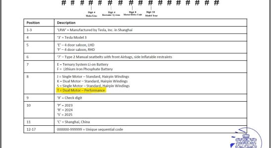 The Facelifted Tesla Model 3 Performance Will Have a New