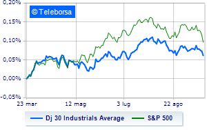 Wall Street cautiously looks at data and Fed