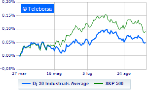 Wall Street fractionally down