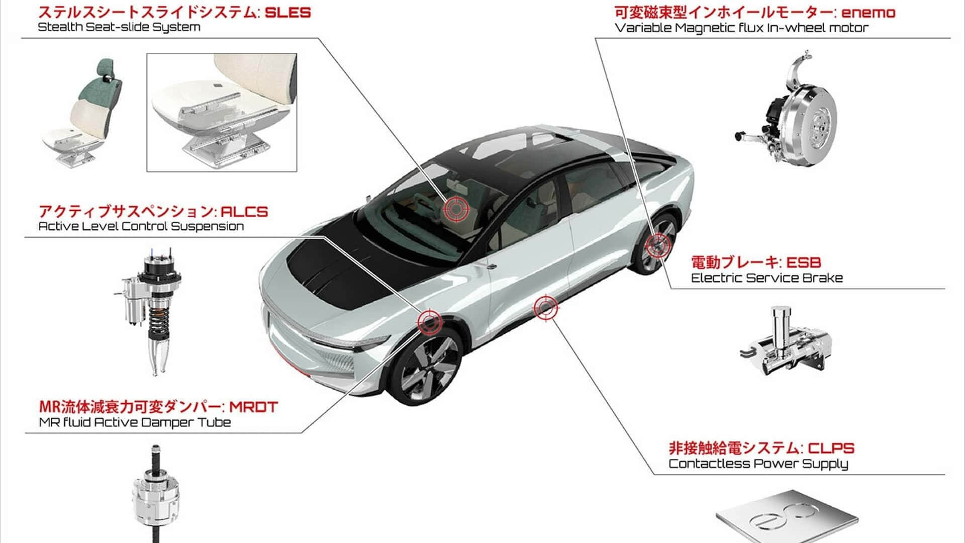 1697139366 617 THK a Japanese company surprised with its EV Concept with