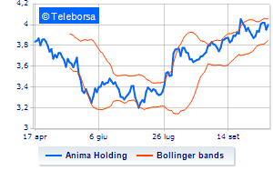 ANIMA holding purchase of 755 thousand treasury shares