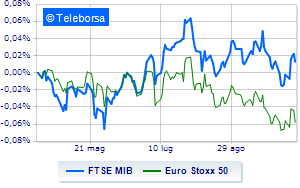 European shares are trading lower oil is rising