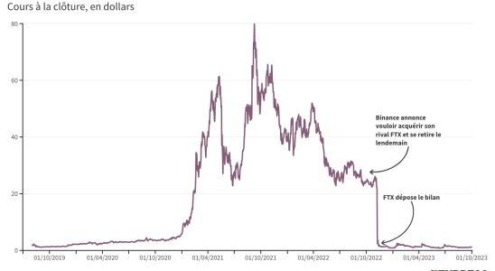 FTX the collapse of the star crypto platform