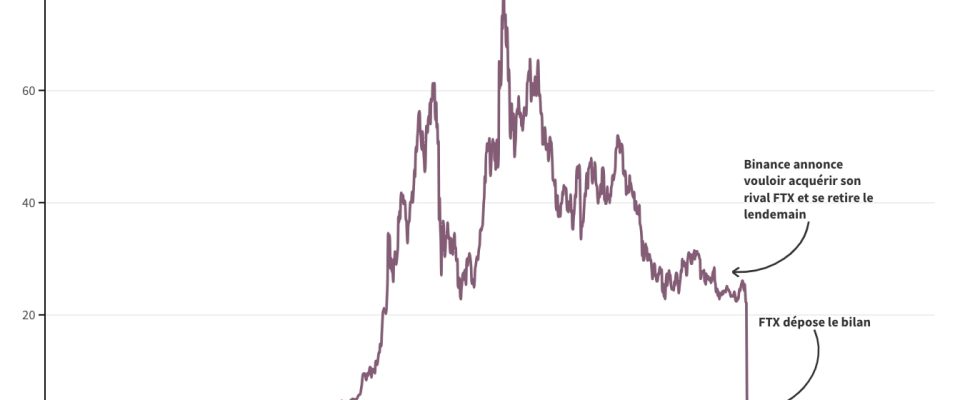 FTX the collapse of the star crypto platform