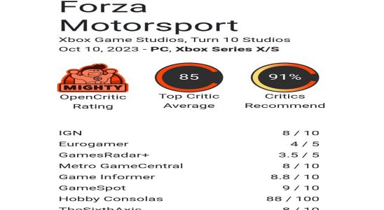 Forza Motorsport Review Scores and Comments