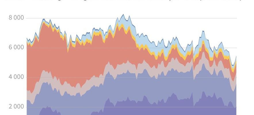 Gas why France is ready for winter