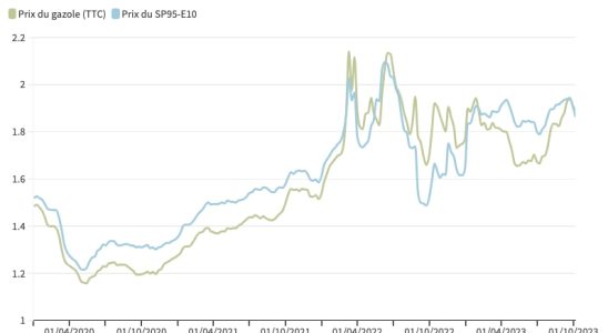 Hamas attack oil prices soar before stabilizing