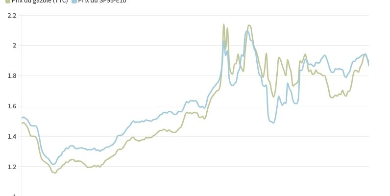 Hamas attack oil prices soar before stabilizing