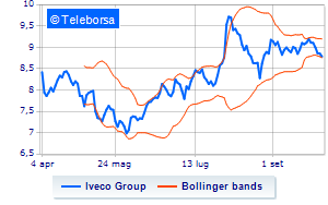 Iveco periodic communication on the buyback