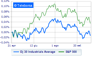 Losses on Wall Street with an eye on Treasury and