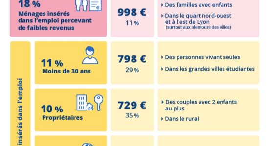 Poverty the six most affected household profiles