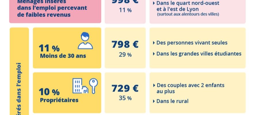 Poverty the six most affected household profiles