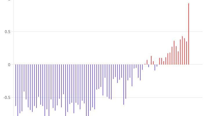 Rising temperatures 2023 the year of all records