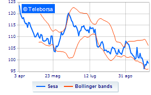 Sesa purchases its own shares for 665 thousand euros