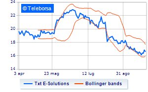 TXT e solutions summary of treasury share transactions