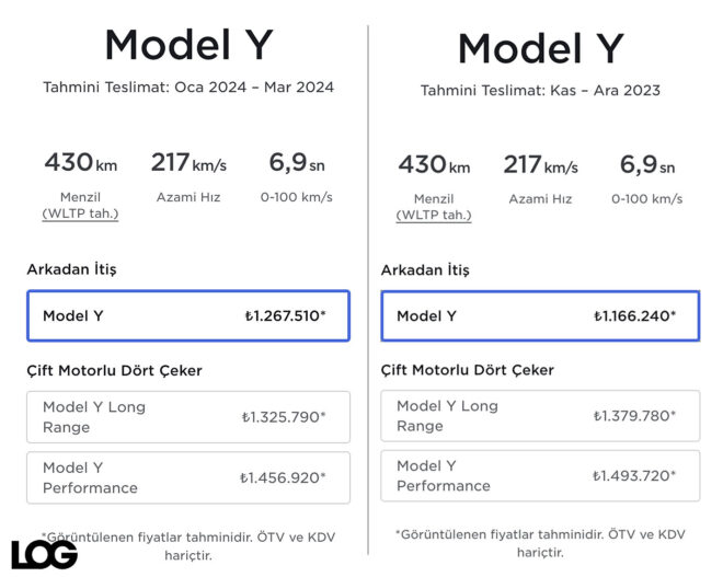 Tesla Model Y Turkiye price has been both increased and