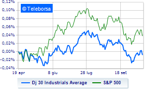 The American stock market is in red