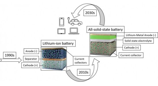 Toyota and Idemitsu join forces for mass production of solid state