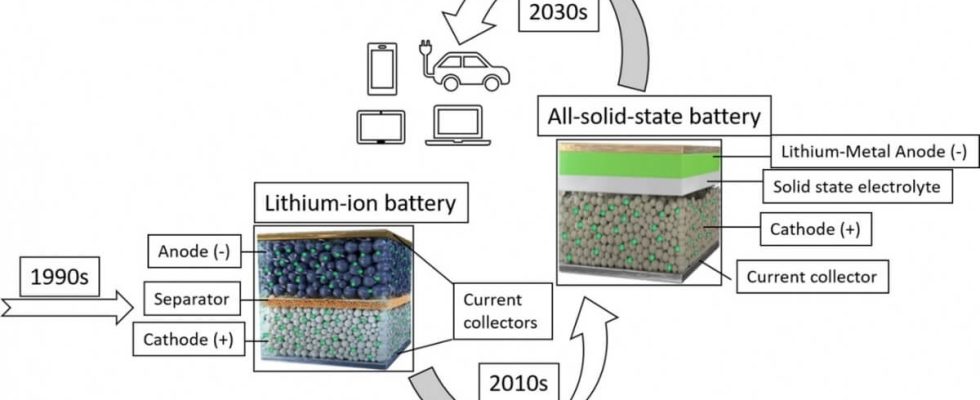 Toyota and Idemitsu join forces for mass production of solid state