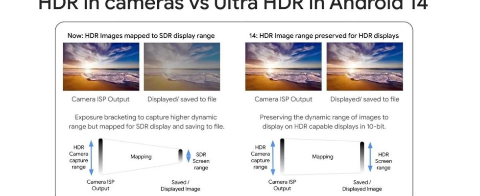 Ultra HDR is waiting for us in the Galaxy S24