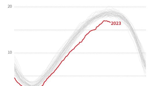 an inevitable climatic tipping point – The Express