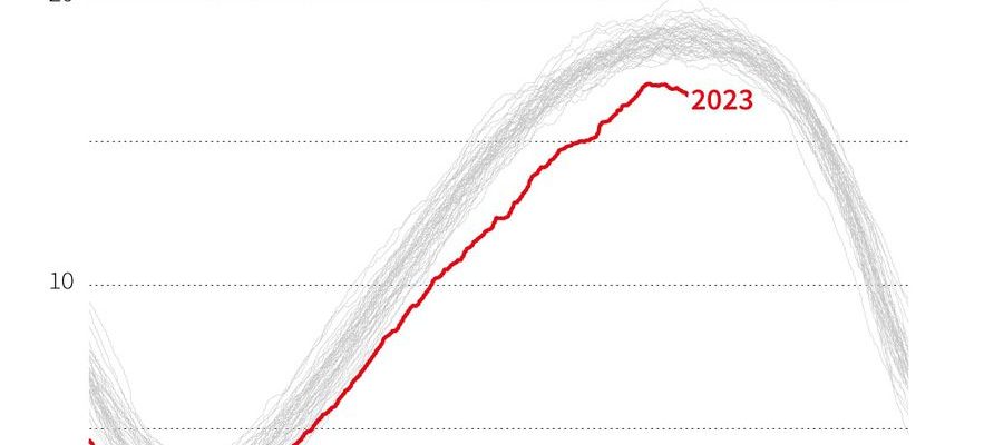 an inevitable climatic tipping point – The Express