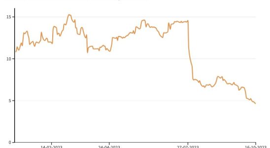 the French IT giant is struggling – LExpress