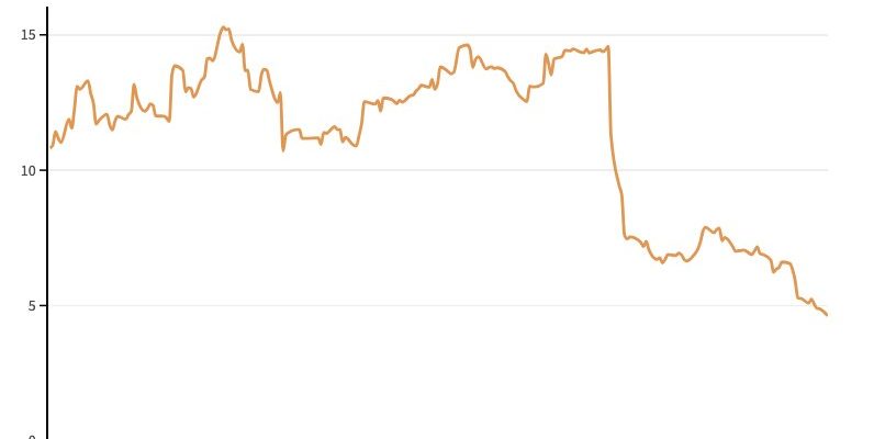 the French IT giant is struggling – LExpress