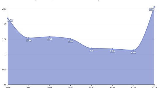 the explosion of interest rates – LExpress