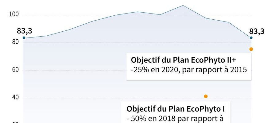 the governments new strategy – LExpress