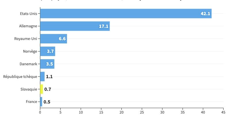 the relative weight of Slovakia – LExpress