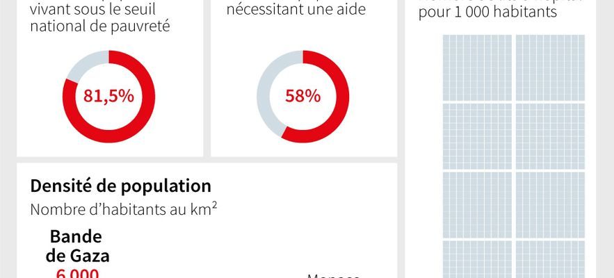 understand everything in three infographics – LExpress