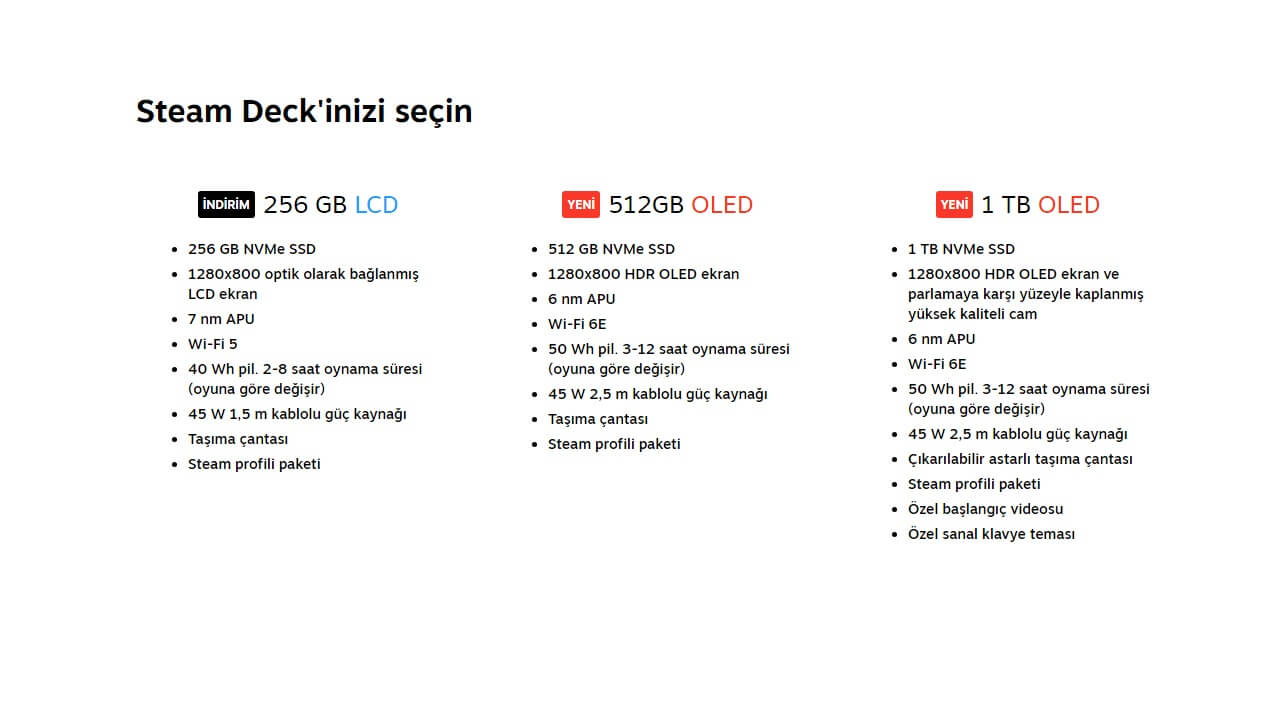 1699605226 156 Steam Deck OLED Features and Price