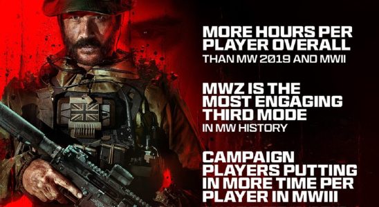 Activision Thanked Players for Call of Duty Modern Warfare 3