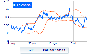 CIR buyback for over 1 million shares