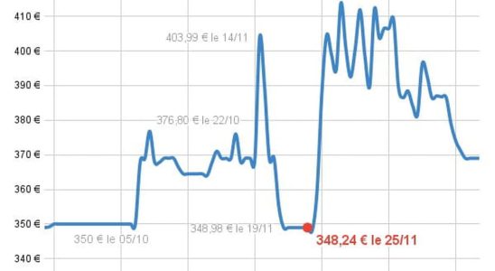 Does Black Friday really slash prices We checked on dozens