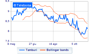 Drums update on treasury shares