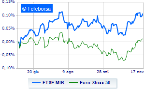 European markets are directionless with an eye on Lagarde and