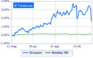 Groupon collapses on Wall Street weighs on third quarter and