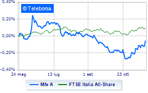 MFE rallies after results CFO confirms dividend policy